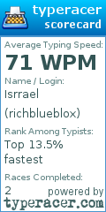 Scorecard for user richblueblox