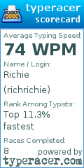 Scorecard for user richrichie
