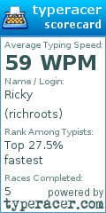 Scorecard for user richroots