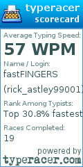 Scorecard for user rick_astley99001
