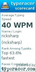 Scorecard for user ricksharp