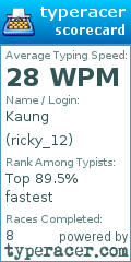 Scorecard for user ricky_12