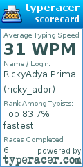 Scorecard for user ricky_adpr