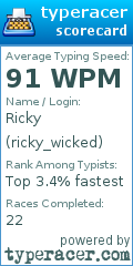 Scorecard for user ricky_wicked