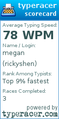 Scorecard for user rickyshen