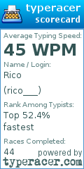 Scorecard for user rico___