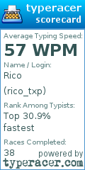 Scorecard for user rico_txp