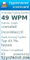 Scorecard for user ricorobles13
