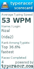 Scorecard for user rida2