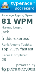Scorecard for user ridderexpress