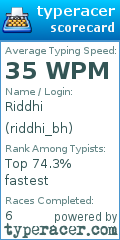Scorecard for user riddhi_bh