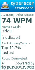 Scorecard for user riddleabi