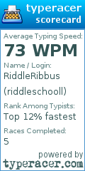 Scorecard for user riddleschooll