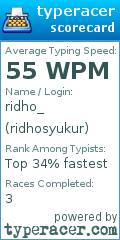 Scorecard for user ridhosyukur