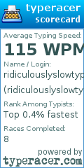 Scorecard for user ridiculouslyslowtypist