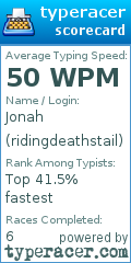 Scorecard for user ridingdeathstail