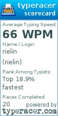 Scorecard for user rielin