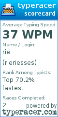 Scorecard for user rieriesses