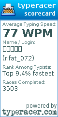 Scorecard for user rifat_072