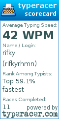 Scorecard for user rifkyrhmn