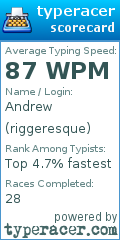 Scorecard for user riggeresque