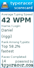 Scorecard for user riggi
