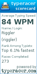 Scorecard for user riggler