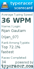 Scorecard for user rijan_07