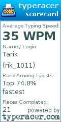 Scorecard for user rik_1011