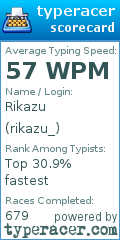 Scorecard for user rikazu_