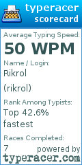 Scorecard for user rikrol