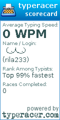 Scorecard for user rila233