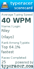 Scorecard for user rilayo