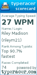 Scorecard for user rileym21