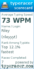 Scorecard for user rileyyyt