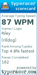 Scorecard for user rilldog