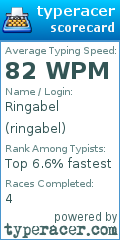 Scorecard for user ringabel