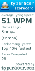 Scorecard for user rinmpa