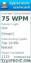 Scorecard for user rinopn