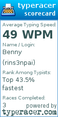 Scorecard for user rins3npai