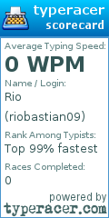 Scorecard for user riobastian09