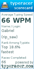 Scorecard for user rip_saw