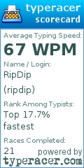 Scorecard for user ripdip