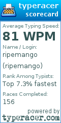 Scorecard for user ripemango