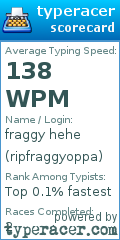 Scorecard for user ripfraggyoppa