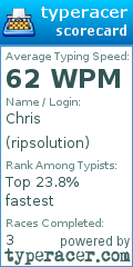 Scorecard for user ripsolution