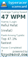 Scorecard for user rirefat