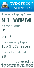 Scorecard for user ririri