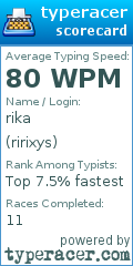 Scorecard for user ririxys
