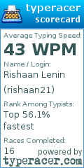 Scorecard for user rishaan21
